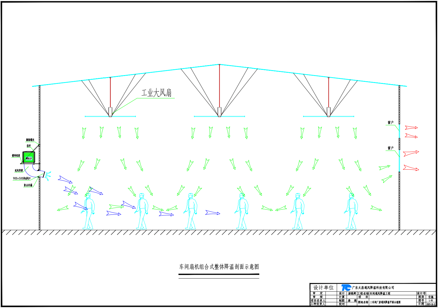 扇機組合式通風(fēng)降溫