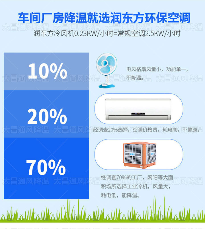 熱夏來襲，廠房降溫的救星來了！